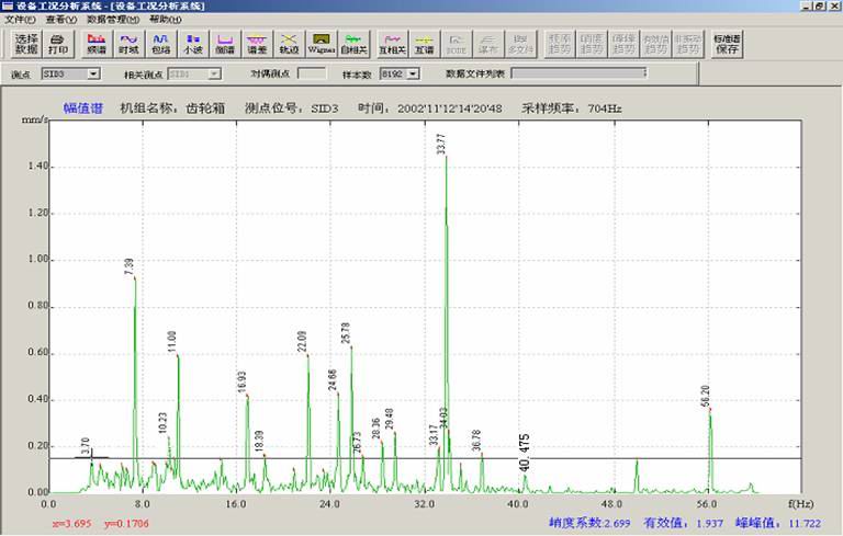 东南大学  故障诊断介绍的图5